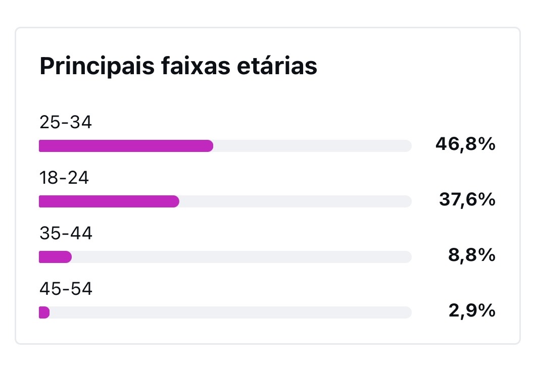 Métrica