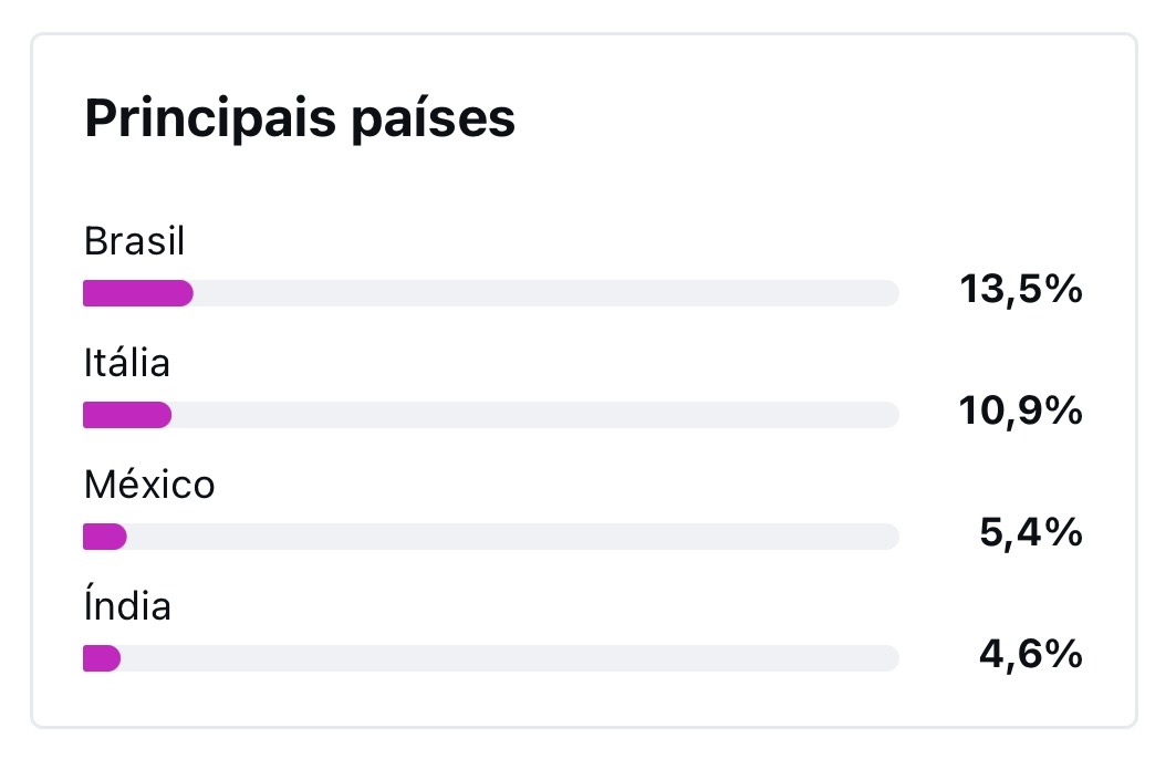 Métrica